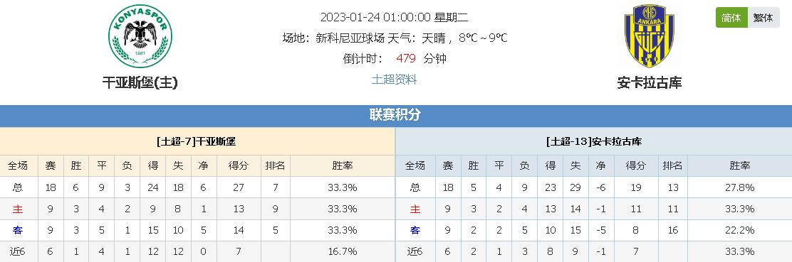 重视程度