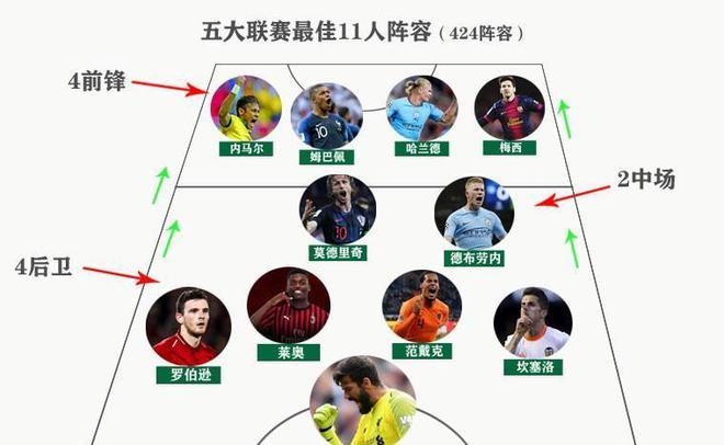 友的传球